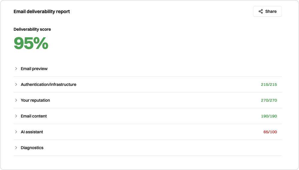Your deliverability score, simplified